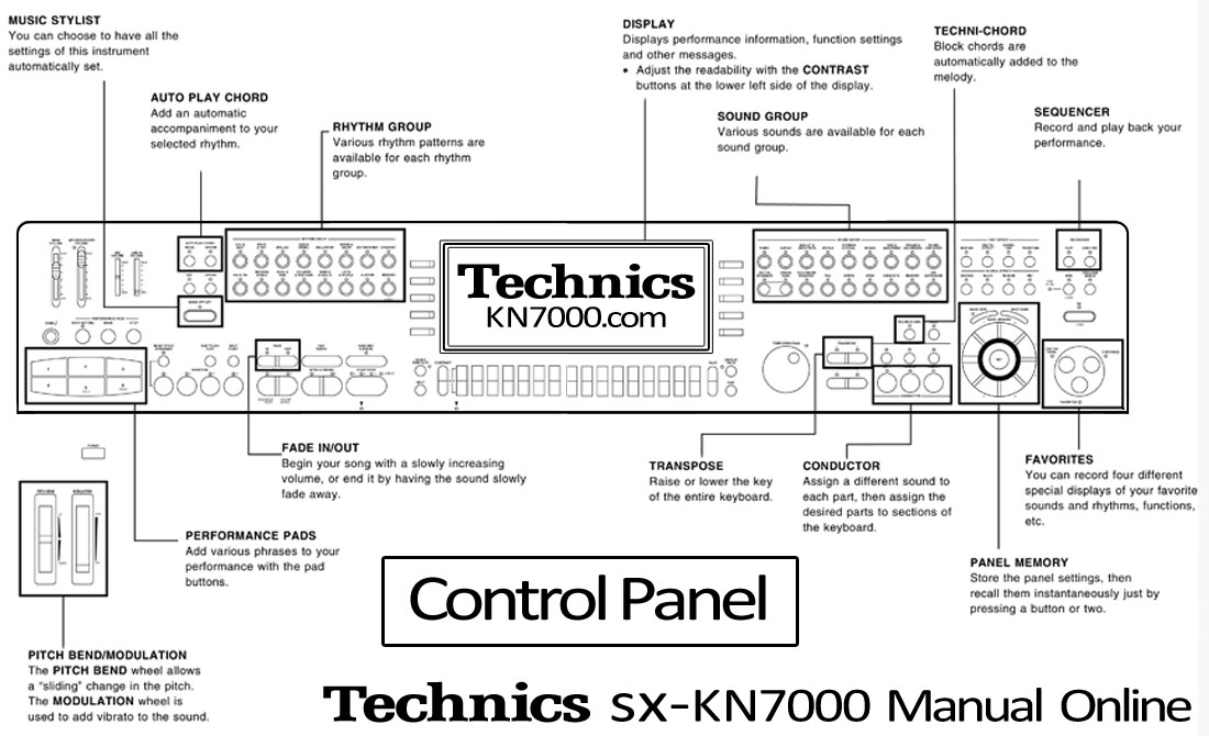 Technics sx-KN7000 Control Panel