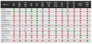 Technics Keyboards Software Compatibility